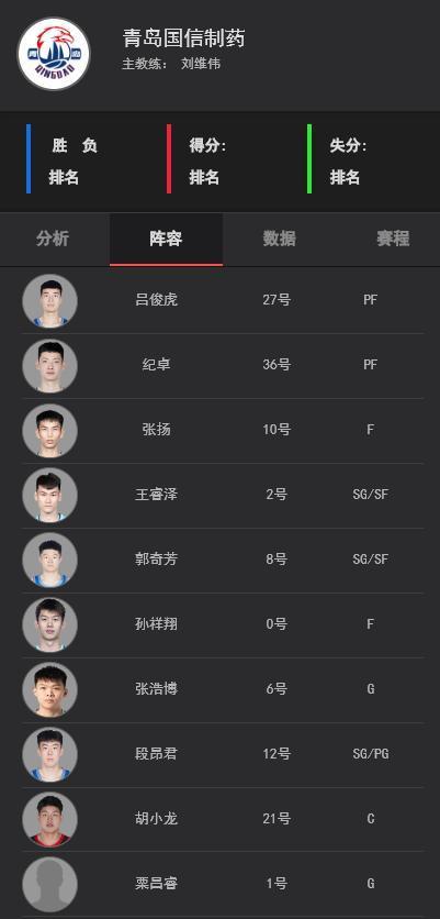 分别是徐杰, 据说此人有, 东男篮后场