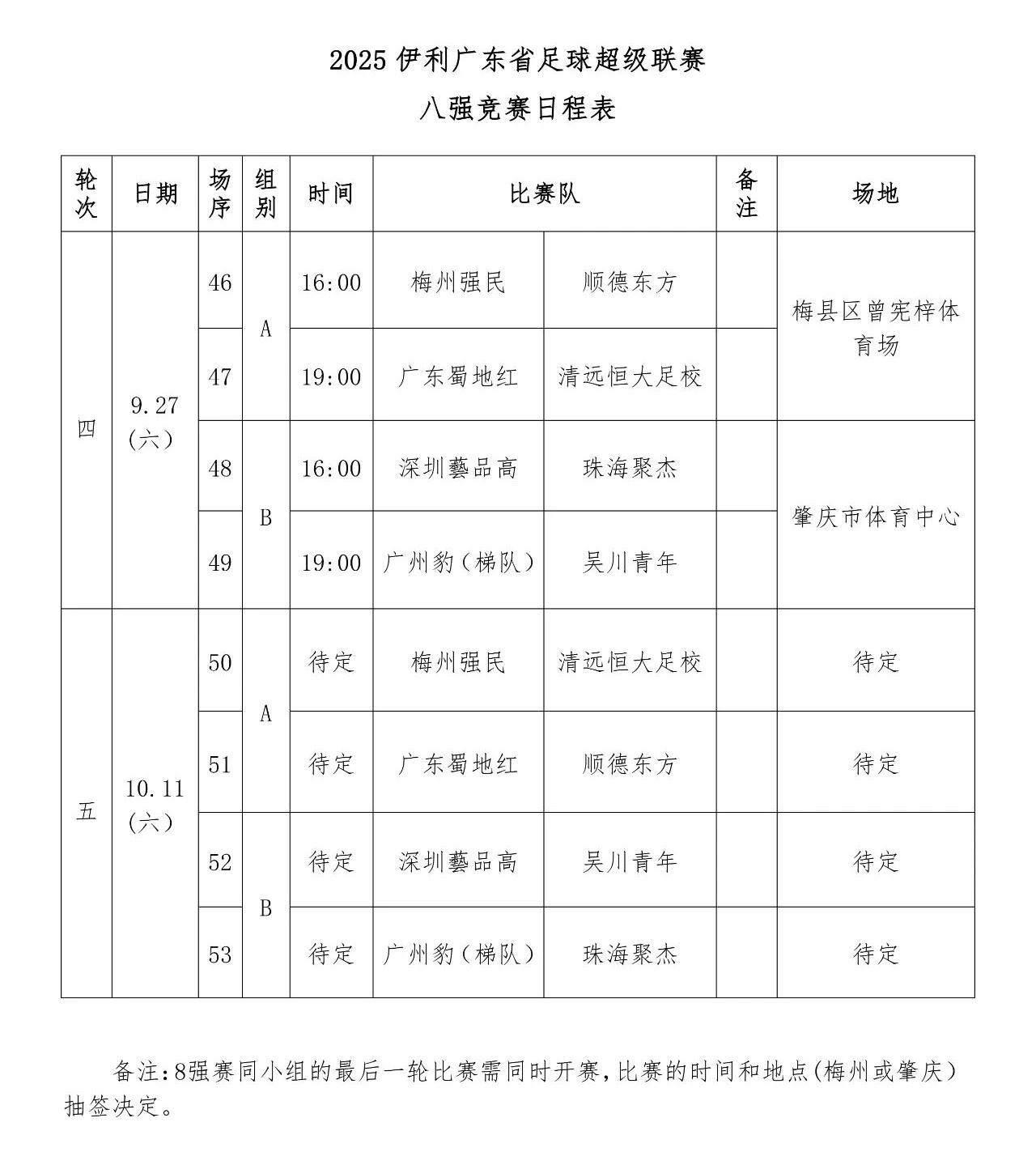 诞生, 帮助球队以